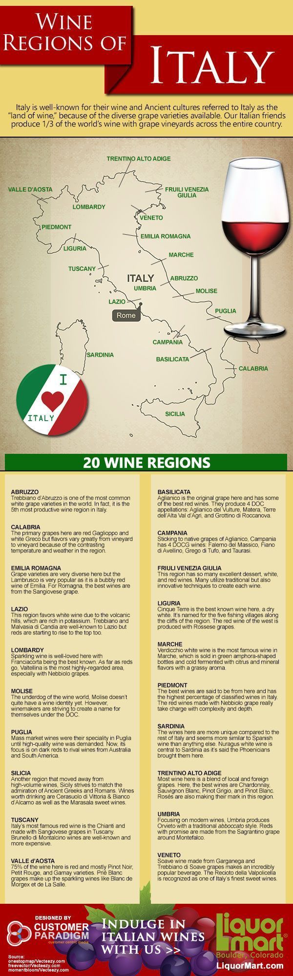 italian wine culture, storing italian wine, opening italian wine bottle, italian wine regions, italian wine classification