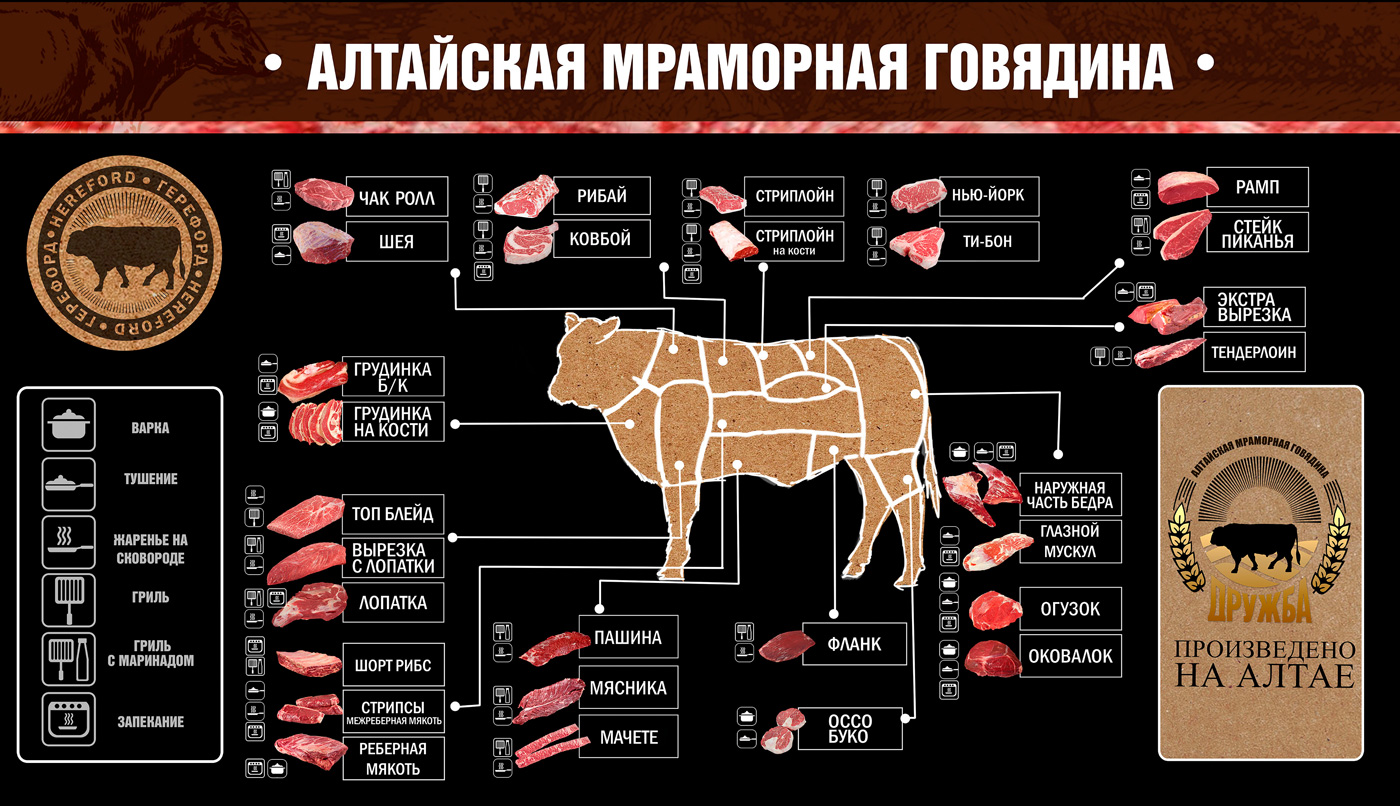 Картинки упитанных животных для классификации мяса