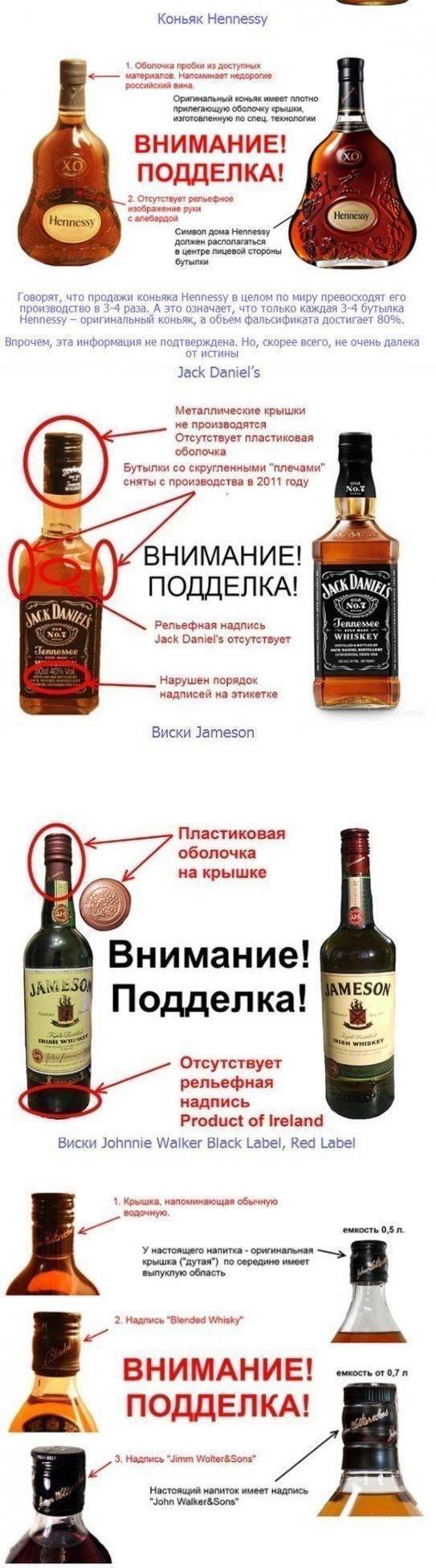 Подлинность коньяка Hennessy Richard