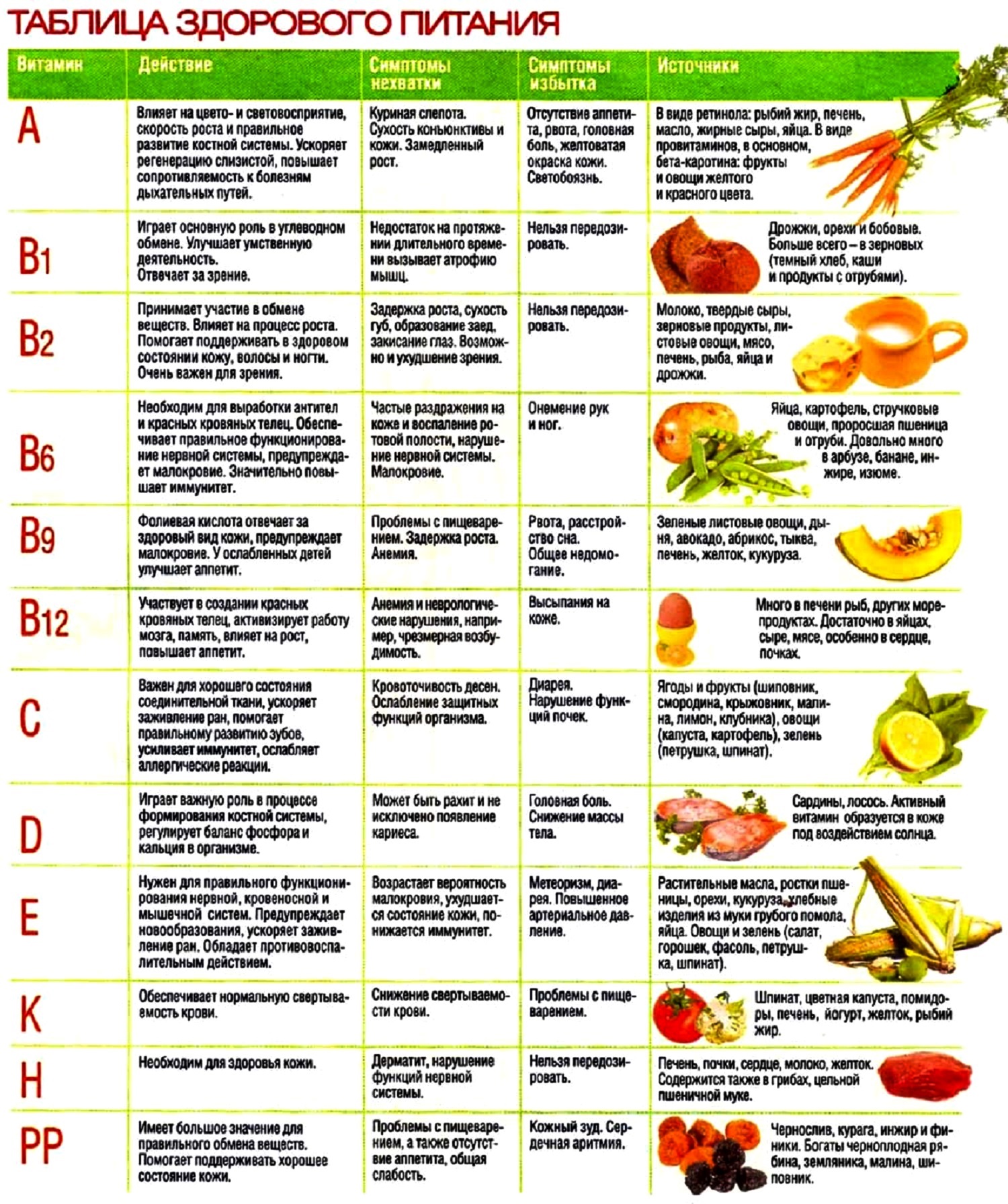 Здоровое питание при артрозе: овощи и фрукты с витаминами и минералами