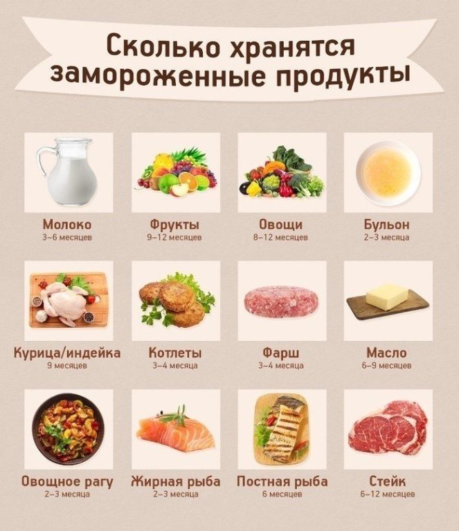 Выбор