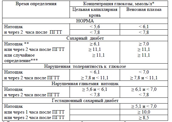 грейпфрут, сахарный диабет, инсулинорезистентность, нарингин, уровень сахара