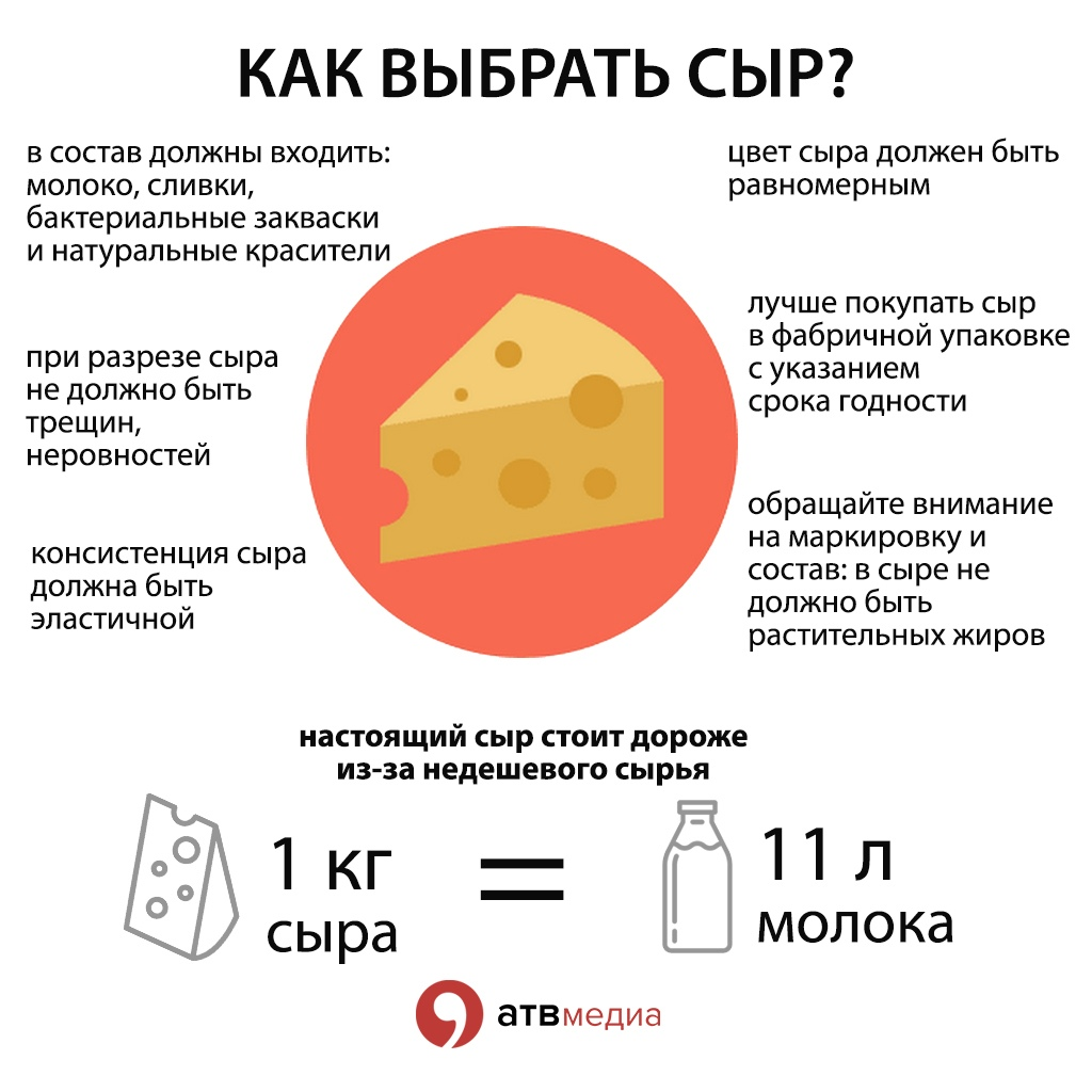 Сырная тарелка с разными сортами твердых сыров.