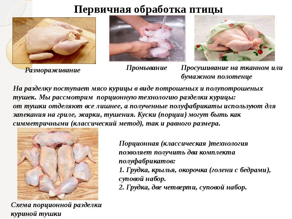 Картинки для способов проверки готовности куриного филе