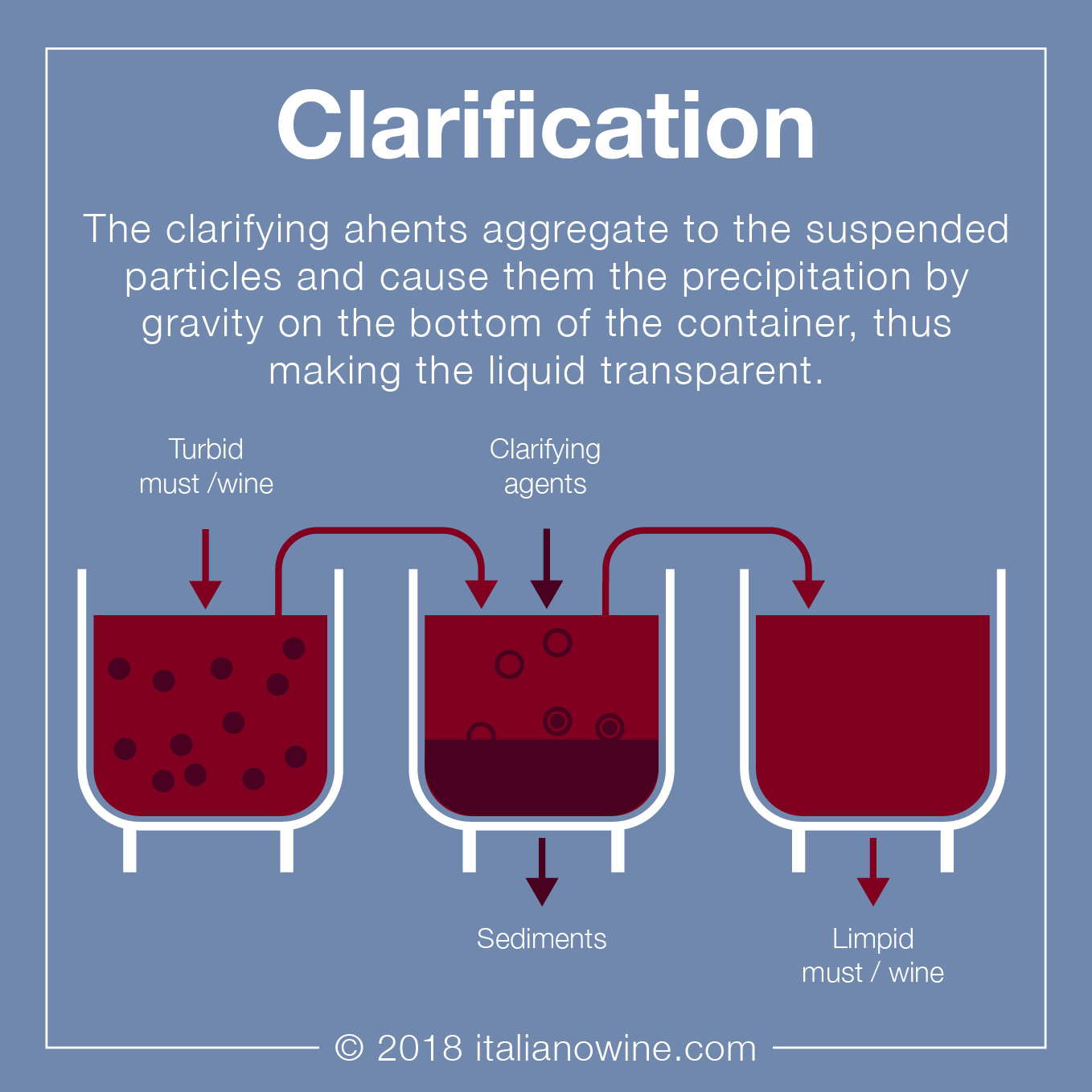 Bentonite wine clarification process