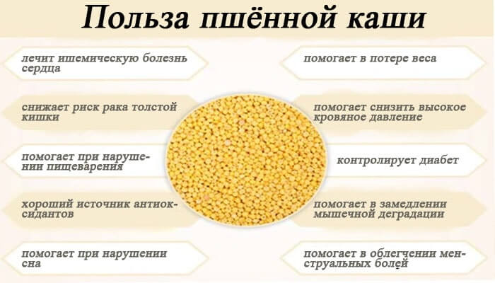 Выбор пшеничной каши без добавок