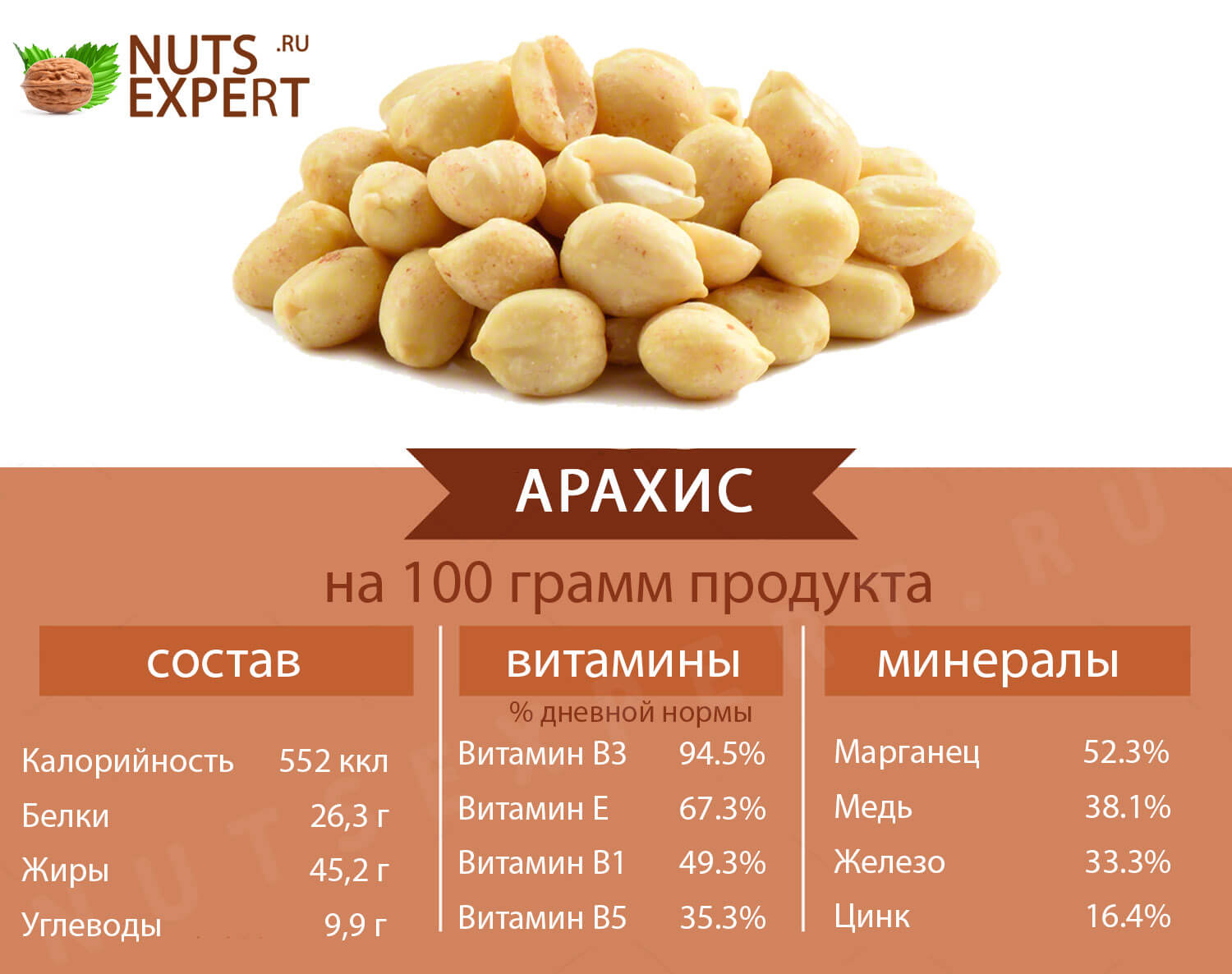 полезные свойства соленого арахиса витамины и минералы