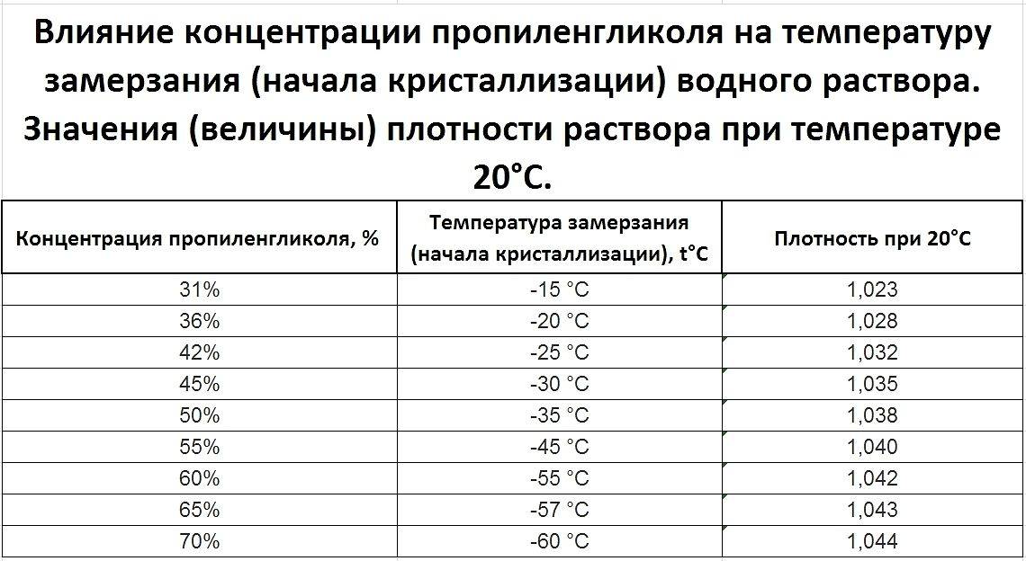 Добавки в водку и их влияние на температуру замерзания