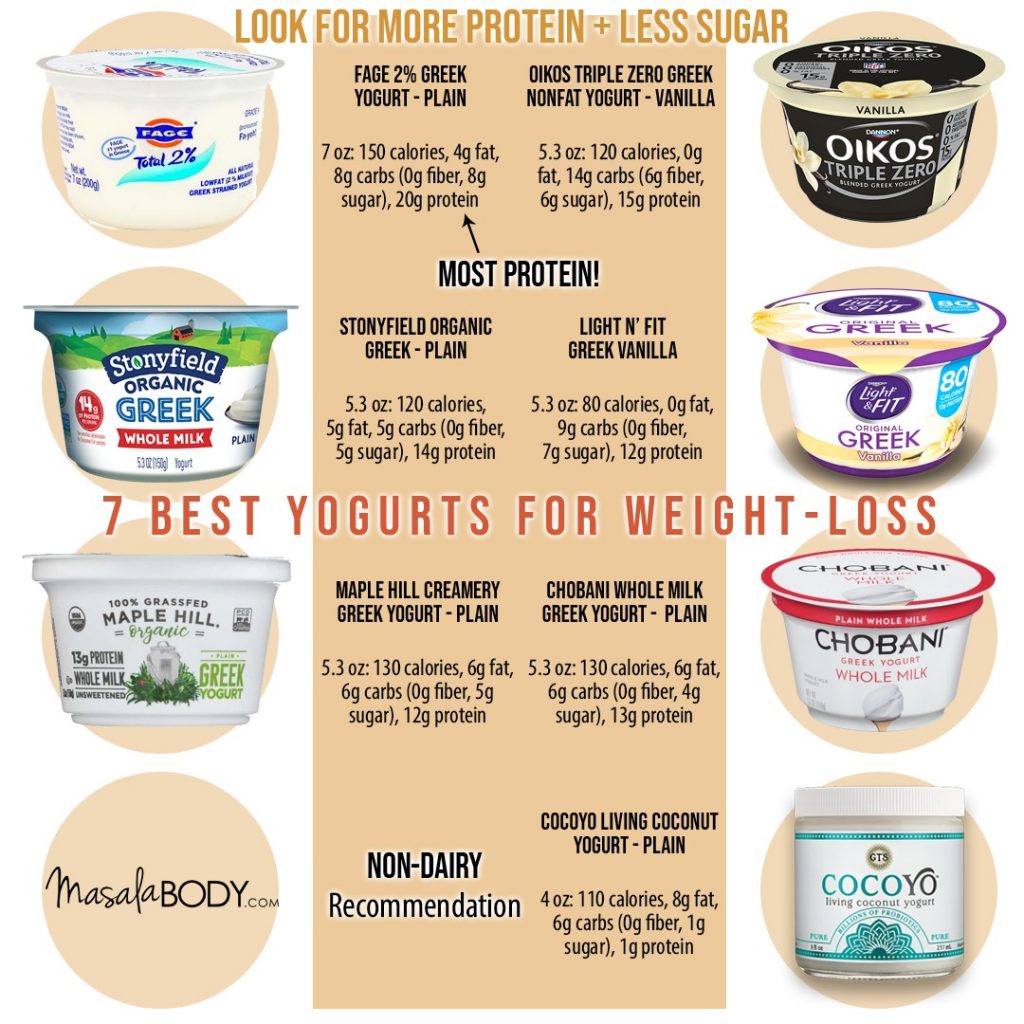 Low-calorie yogurt for weight loss