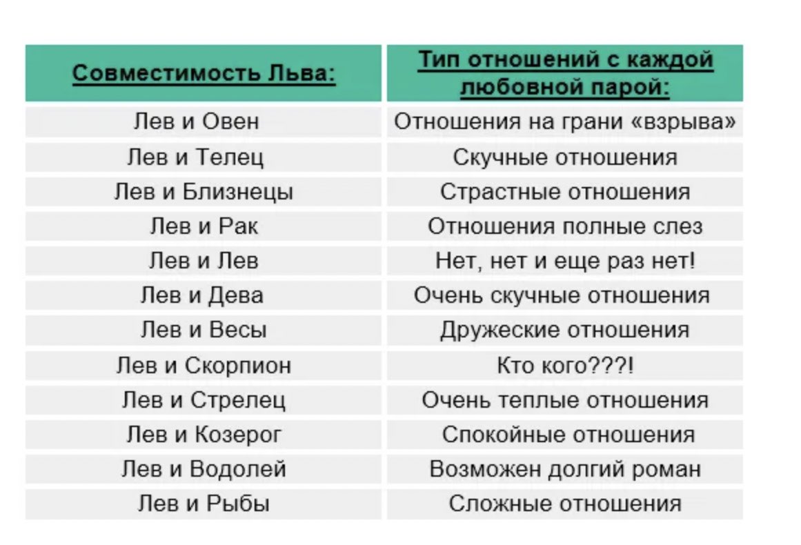 Совместимость знака Рака с другими знаками зодиака