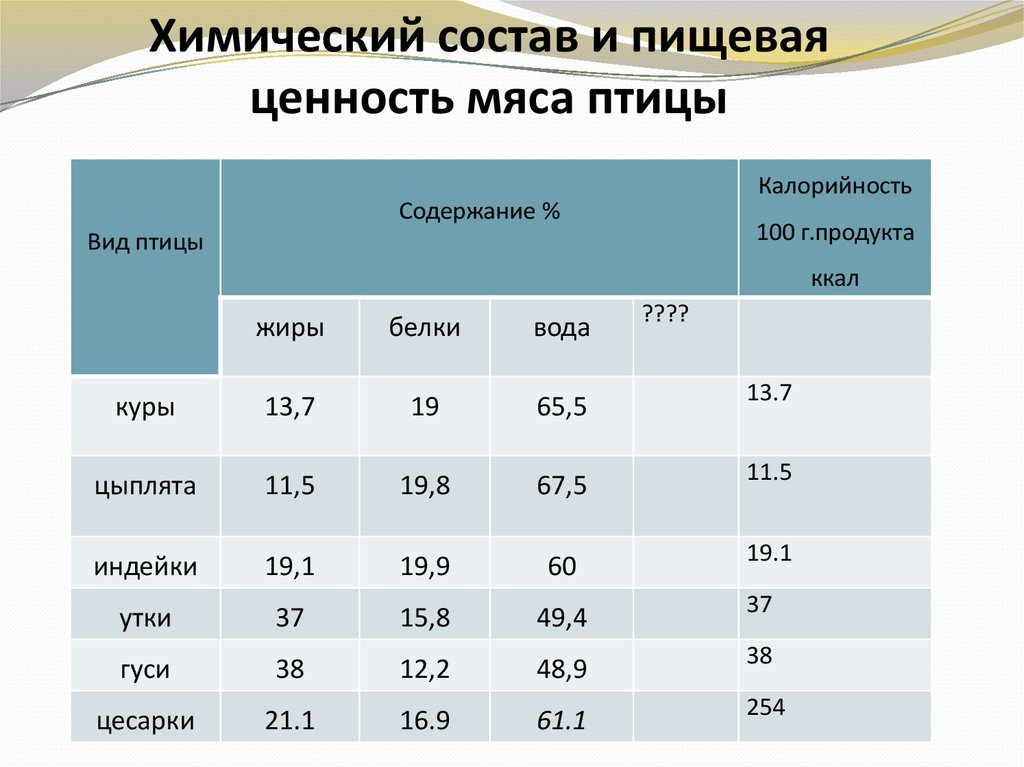 Химический состав куриного бульона питательные вещества фото