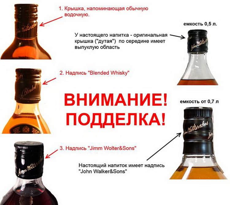 Бутылки с виски и