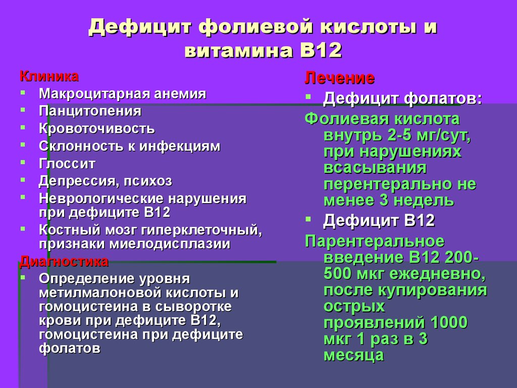 железо фолиевая кислота витамин В12 дети анемия лечение