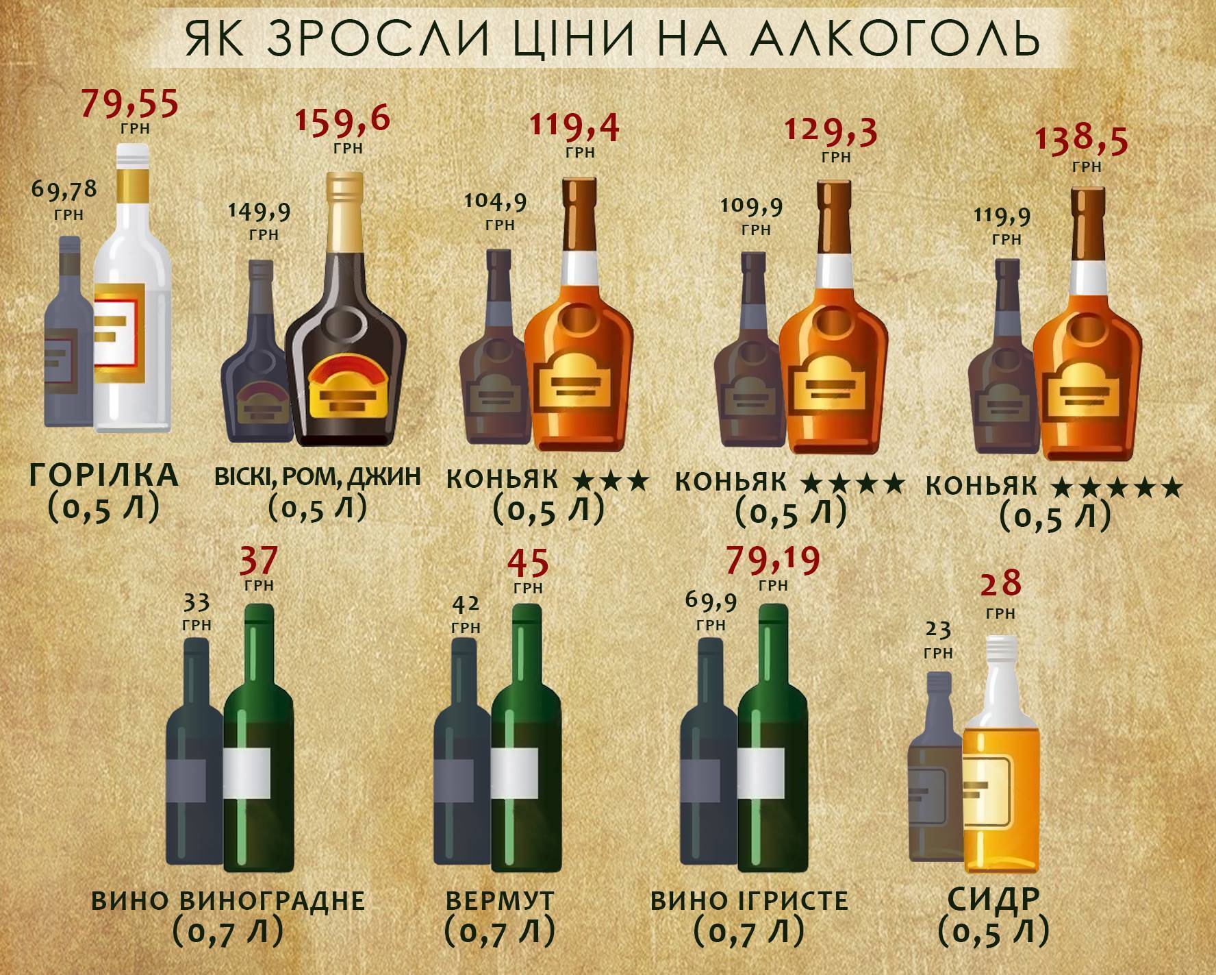 Бутылки с виски и