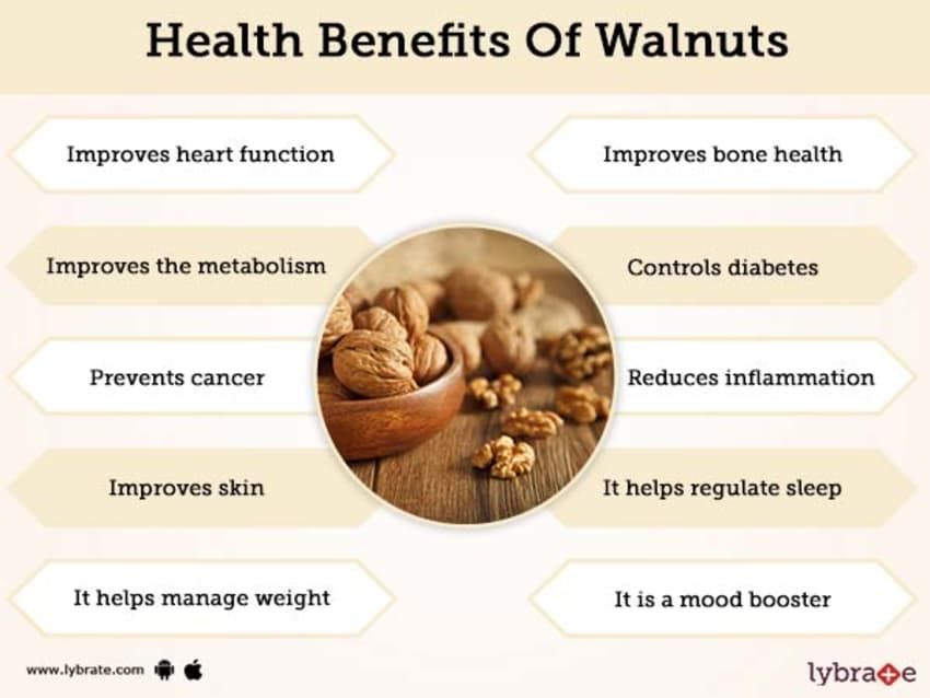 Green walnuts health benefits