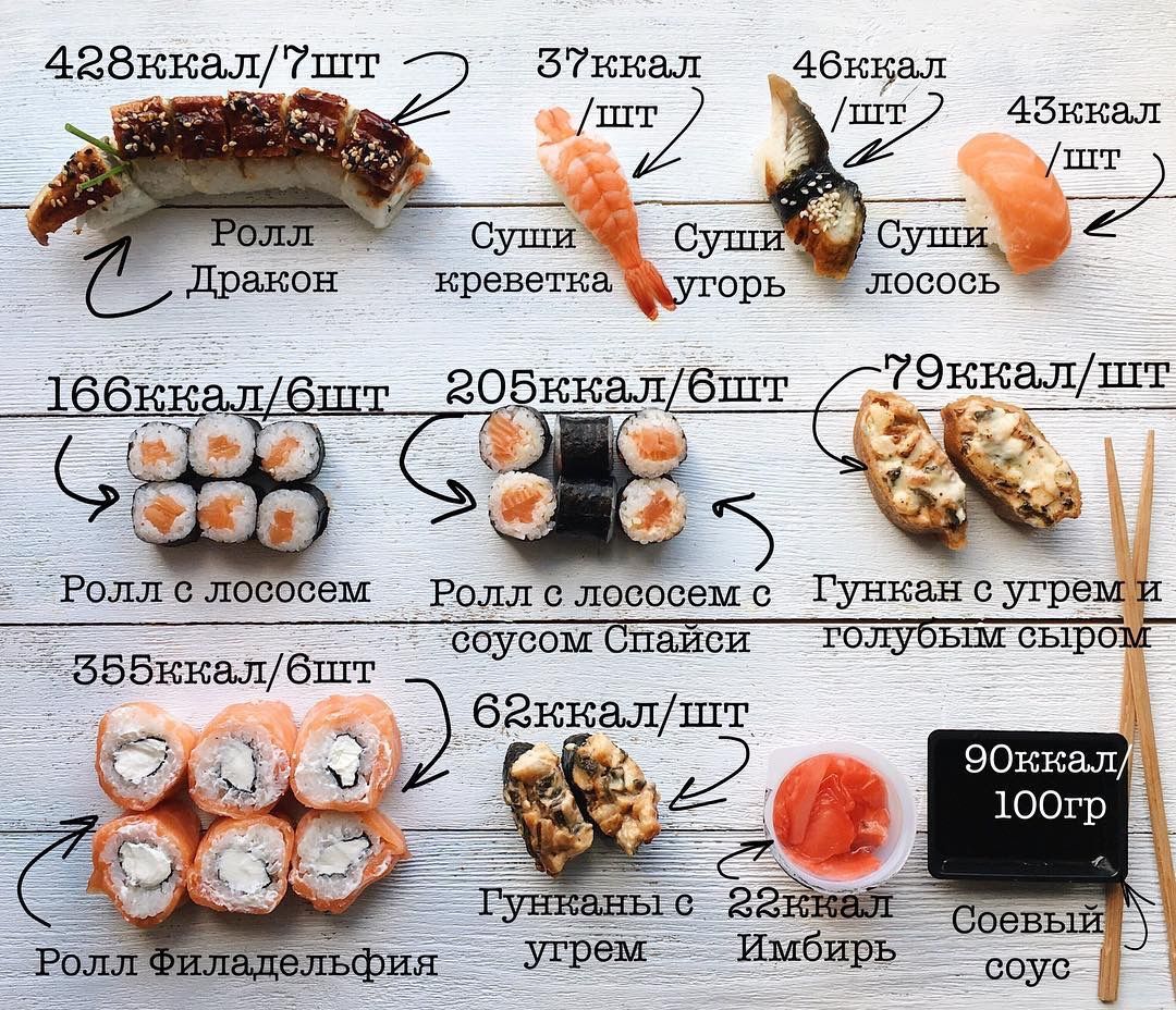 Роллы и суши: мифы и прав
