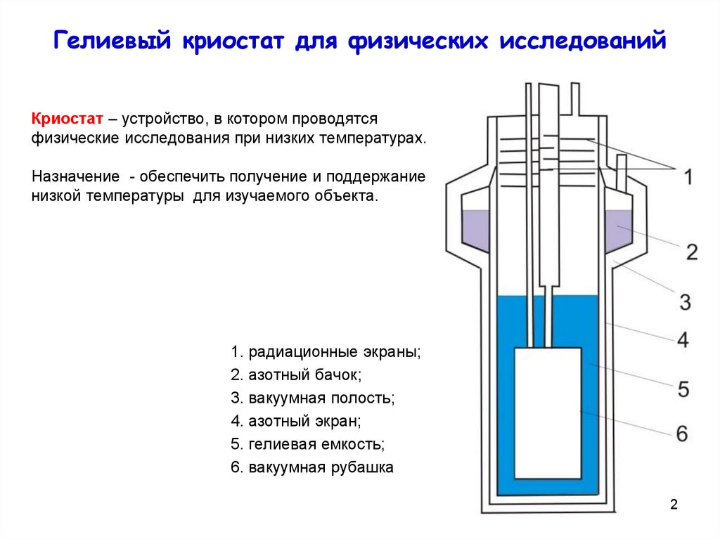 Криостат термометр метод измерения температуры замерзания водки