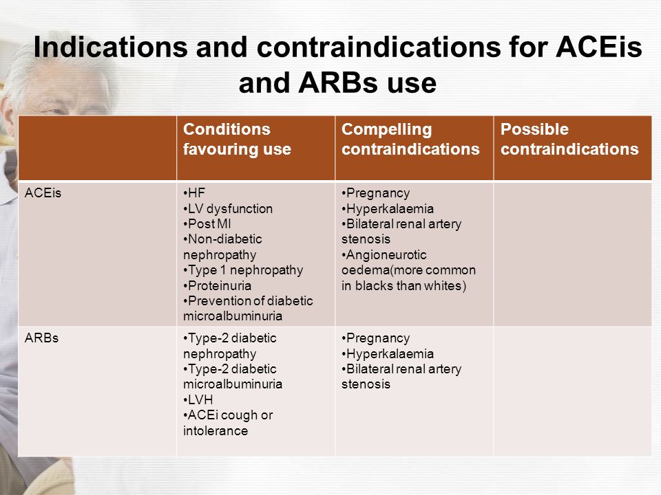 Melissa contraindications and restrictions
