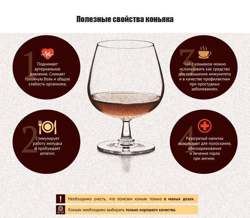 Традиции употребления виски и коньяка