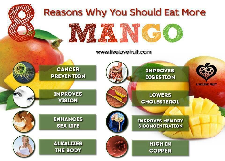 Манго косметика здоровье питание фрукты