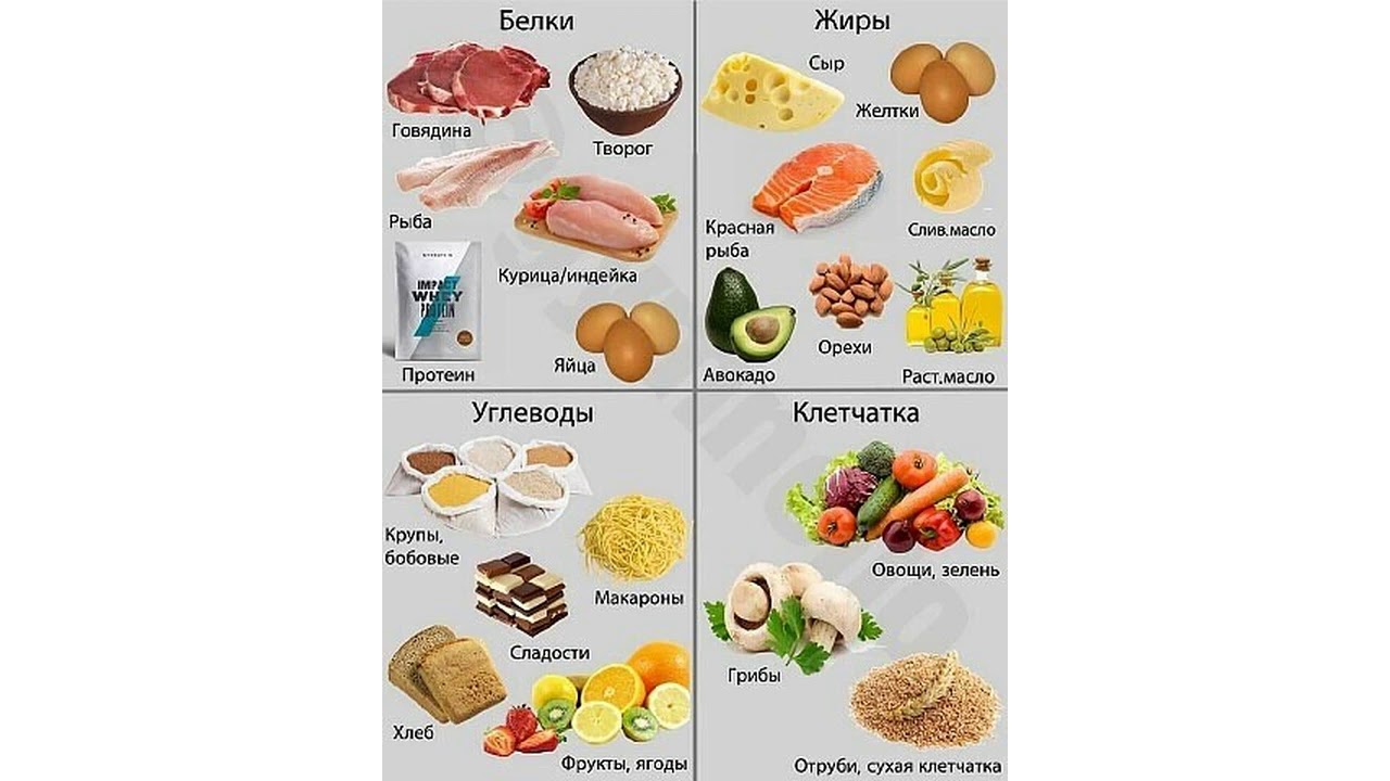 Сравнение жировых продуктов на картинках