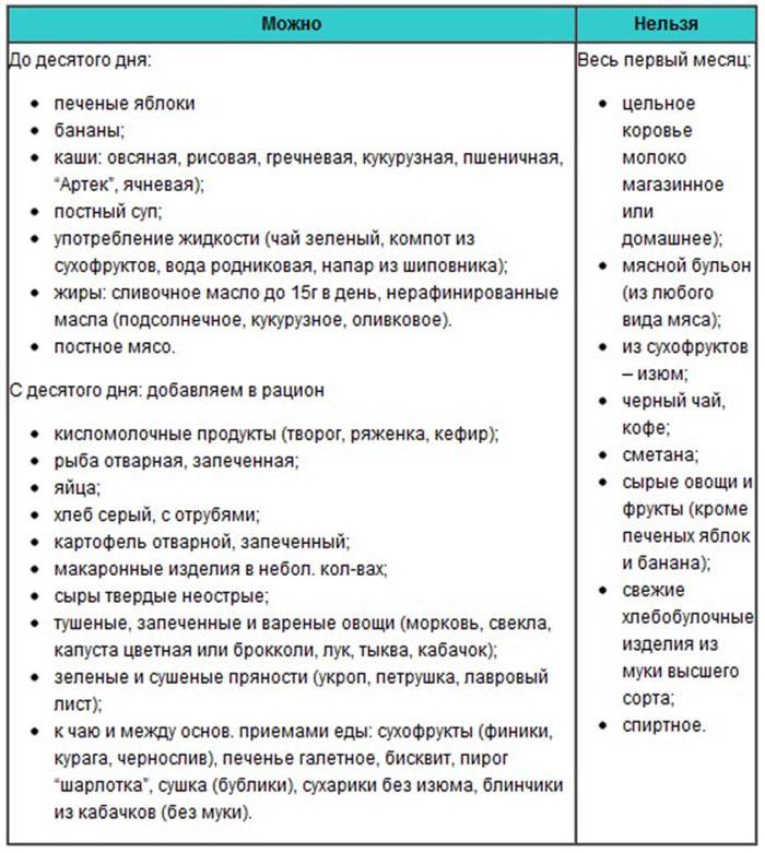 Рецепт о