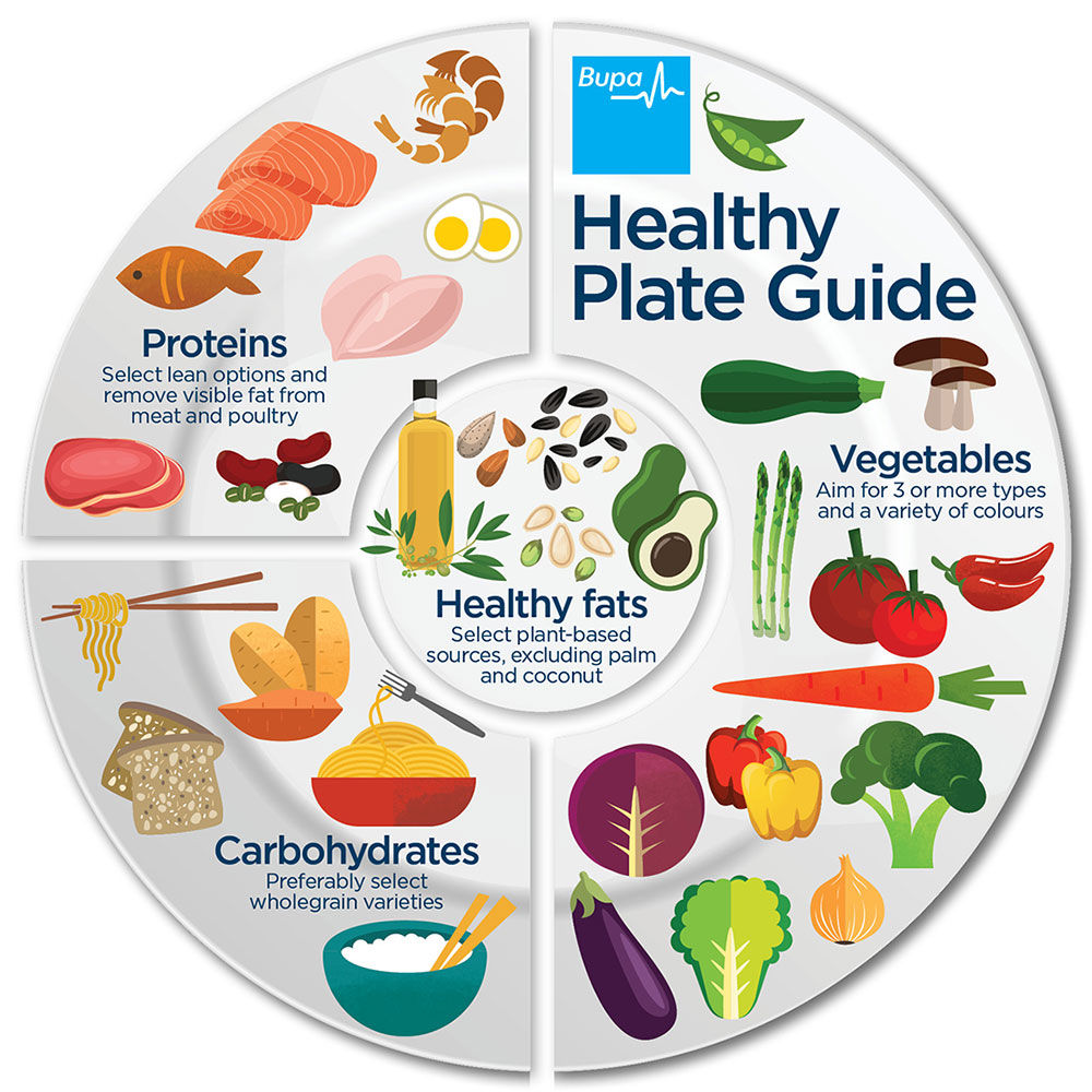 Healthy food plate