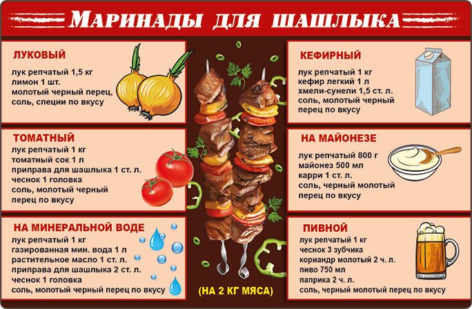 Маринад для шашлыка с кислотой и специями