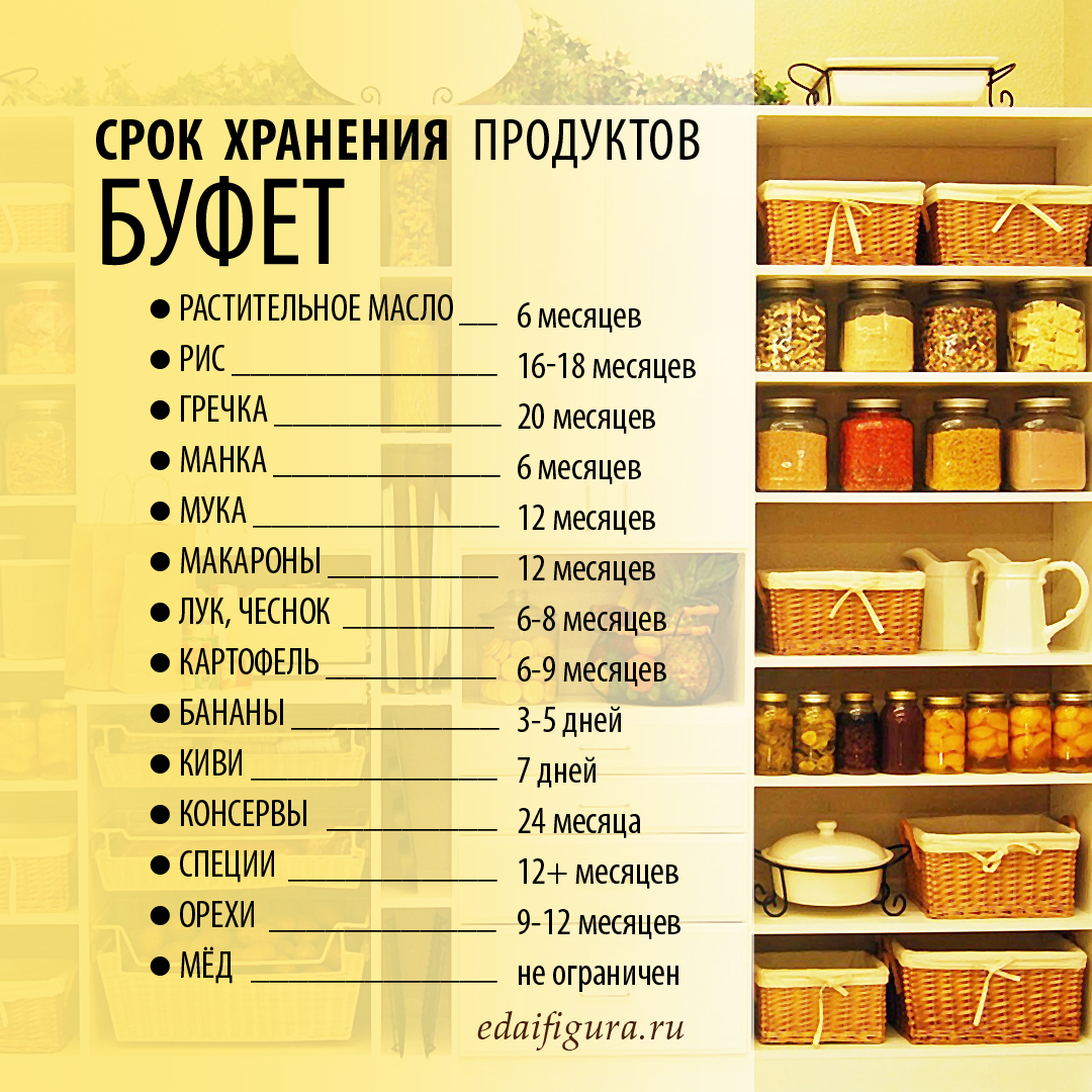 Выбор