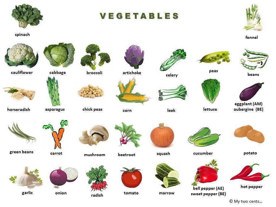 Овощи на а" (или "Vegetables starting with a" на английском языке)