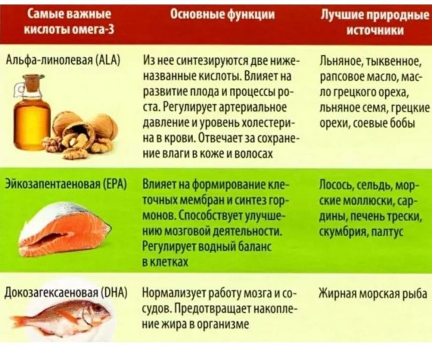 Налим омега-3 благоприятное влияние на сердце