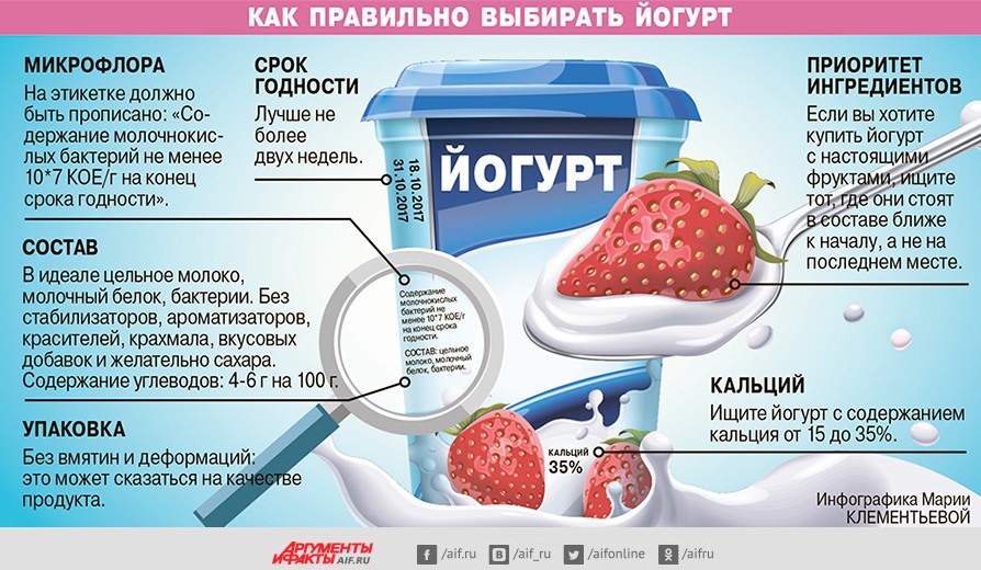 Выбор качественного йогурта