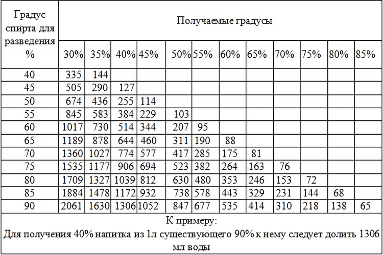 Определение крепости настойки