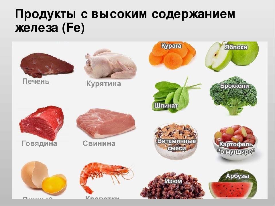 Железообильные продукты