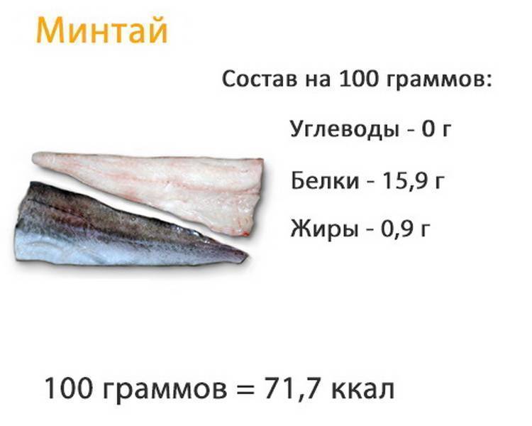 Рыба килокалории