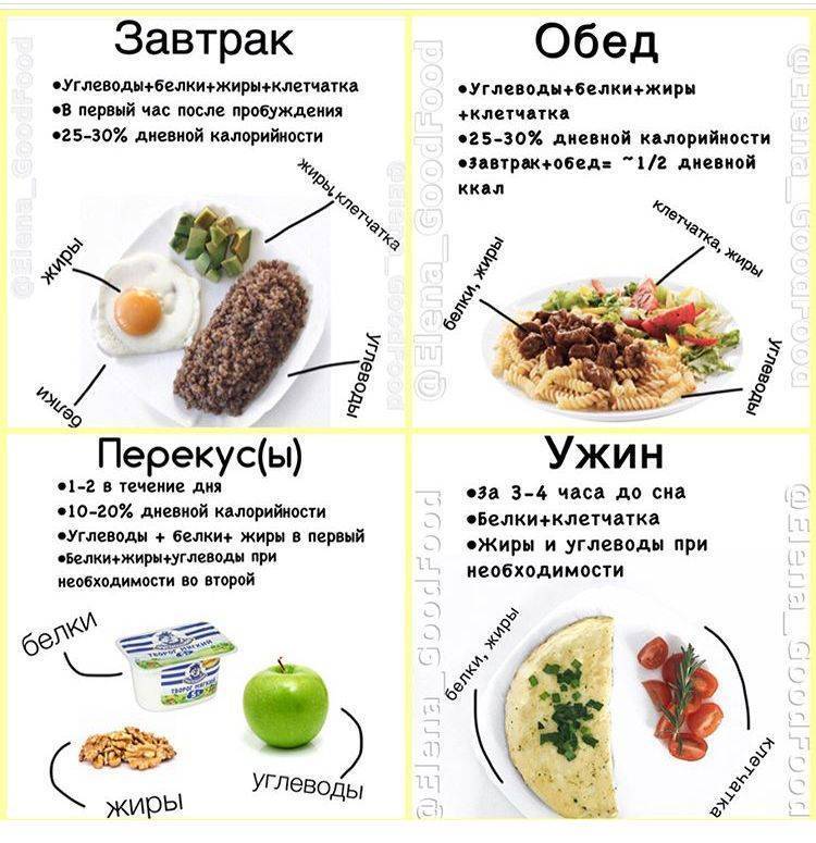 Кускус пшеничный, диета, контроль веса, клетчатка, растительные белки