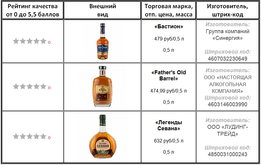 Алкофан" и другие марки коньяка: сравнение