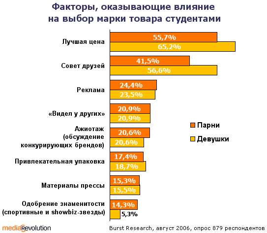 Выбрать качественную халву: факторы, на которые стоит обратить внимание