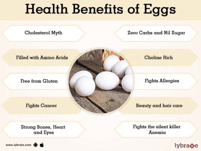 Healthy consumption of duck eggs