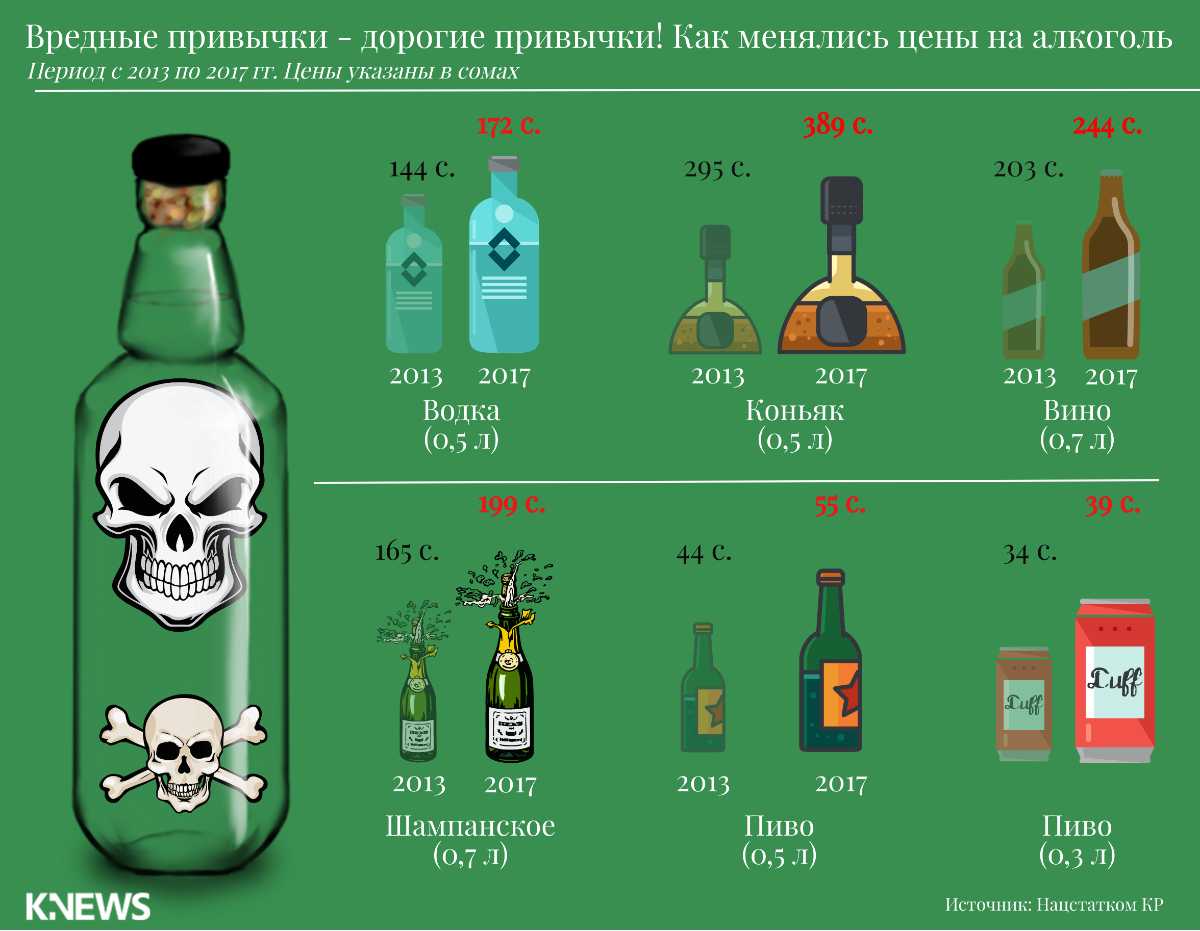 Борьба с вредными привычками