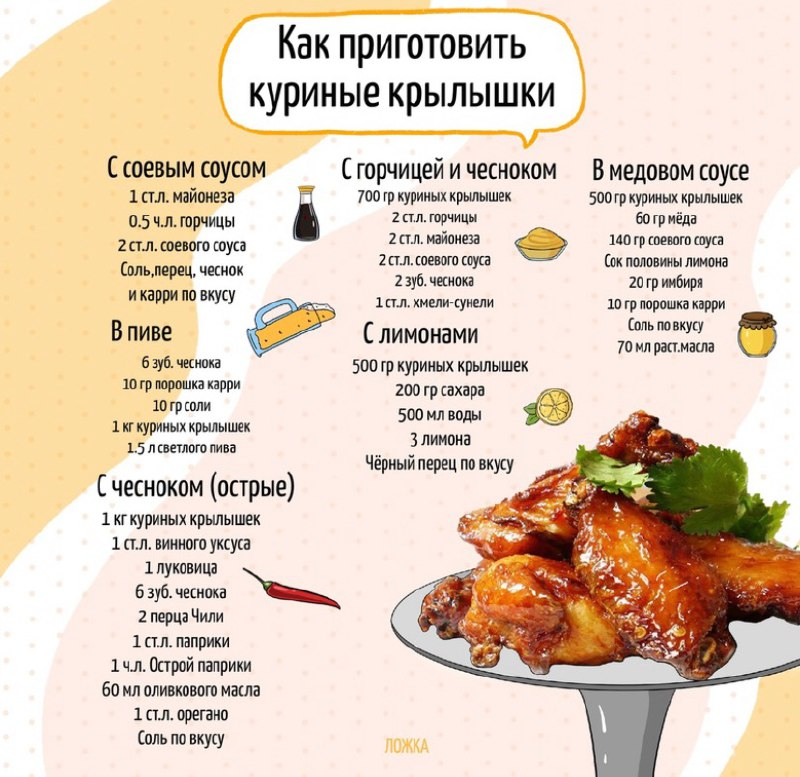 Соус для маринада курицы в духовке. Крылышки куриные. Крылья куриные в маринаде. Рецепт для маринада куриных крылышек. Маринад для курицы рецепт.