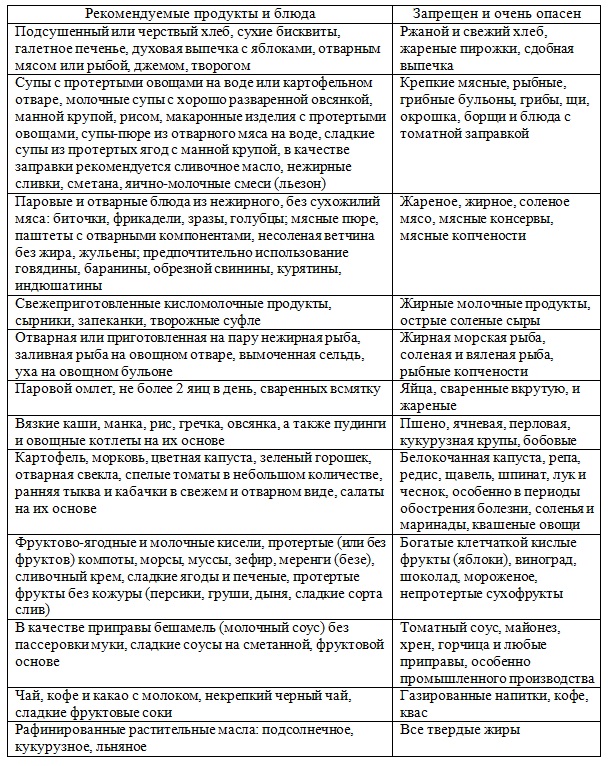 Зла