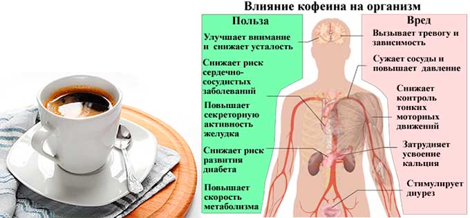 Руки с кофейной чашкой