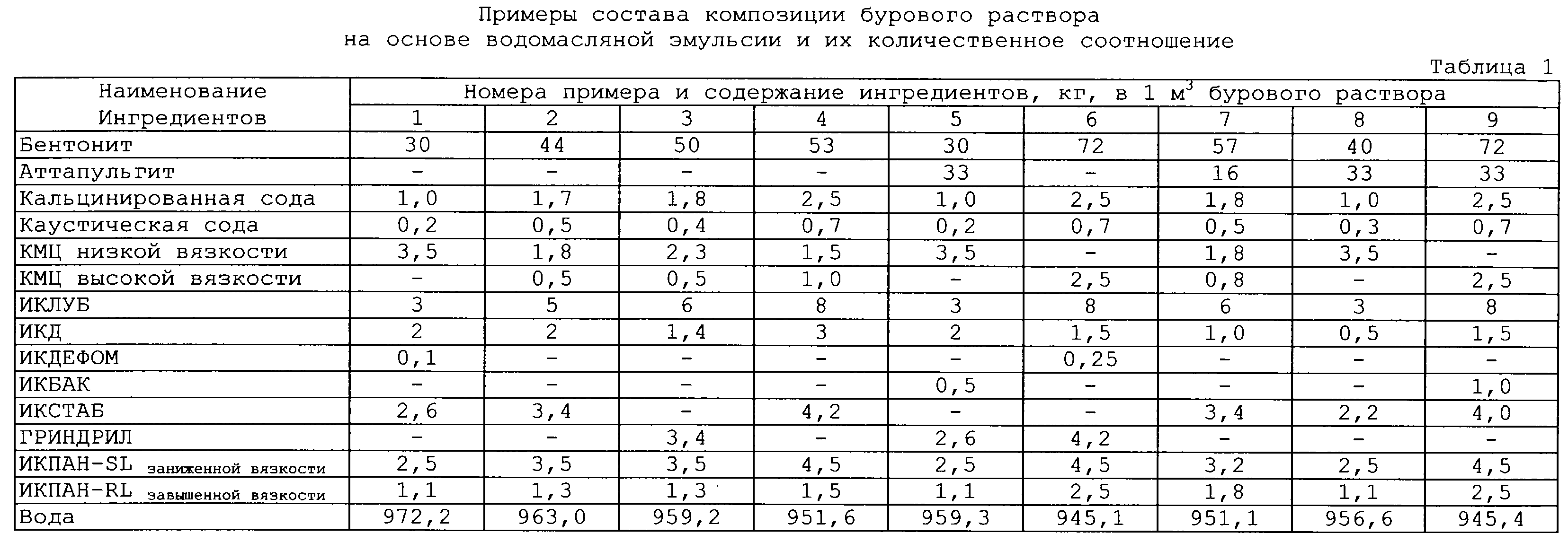 Подготовка раствора бентонита