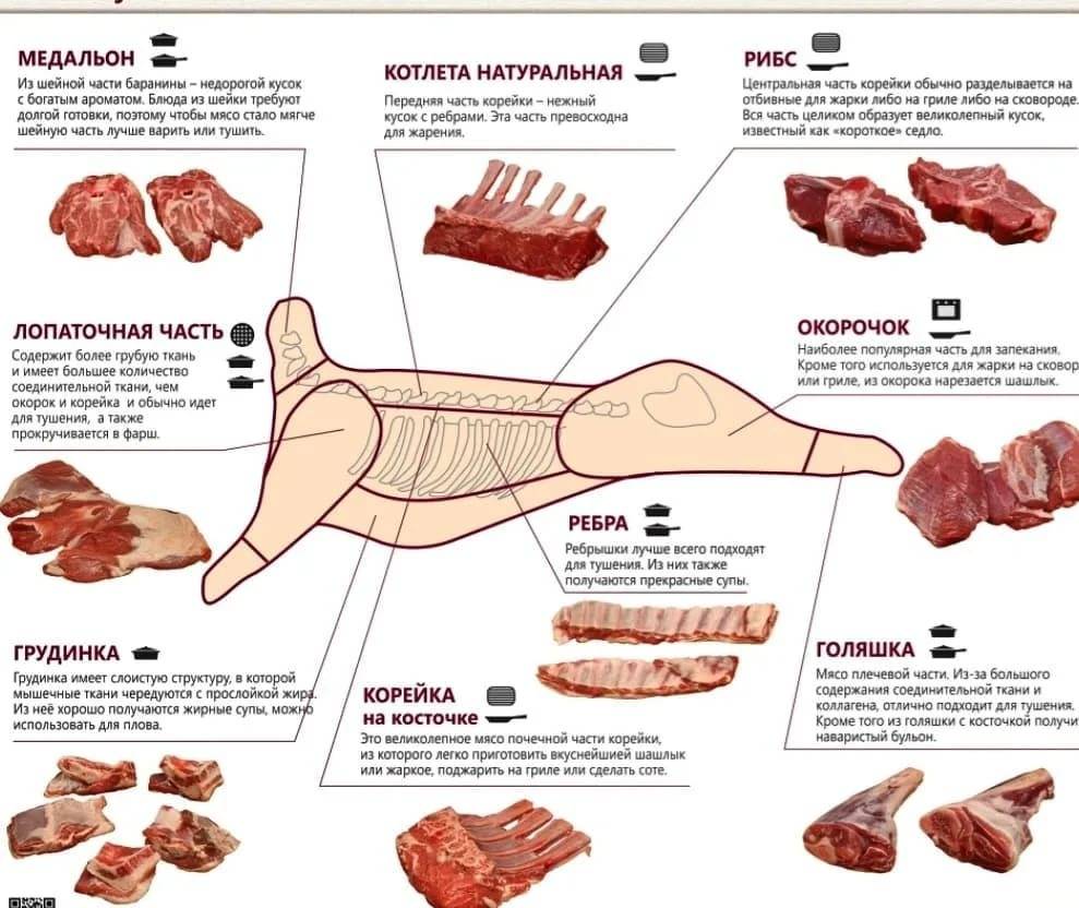 Приготовление баранины разными способами