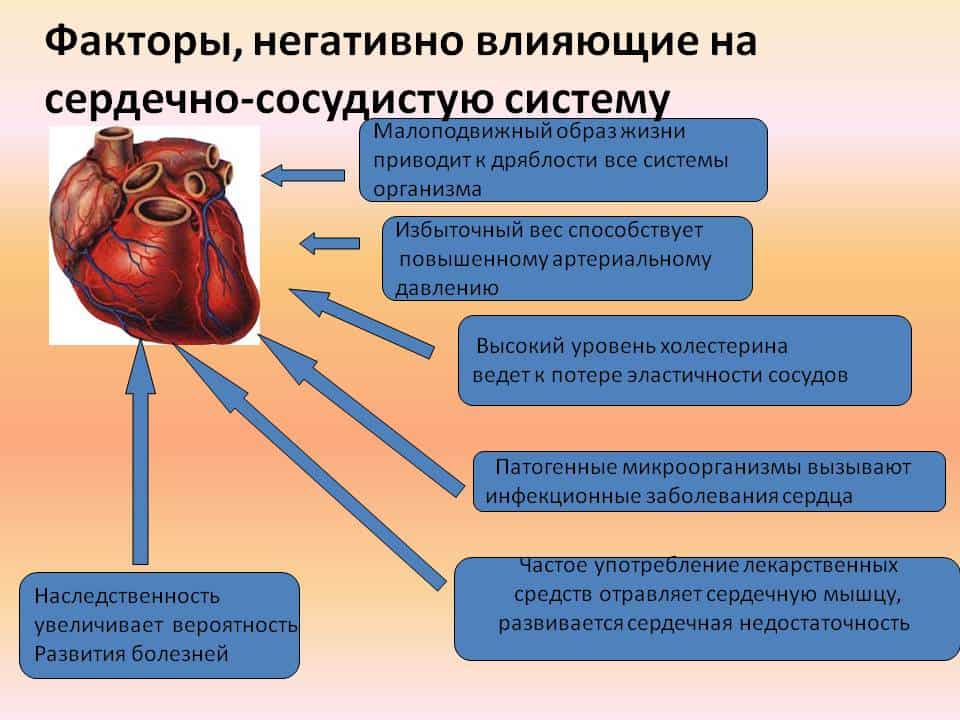 Клиническая картина воспаления мышц складывается из всего перечисленного кроме