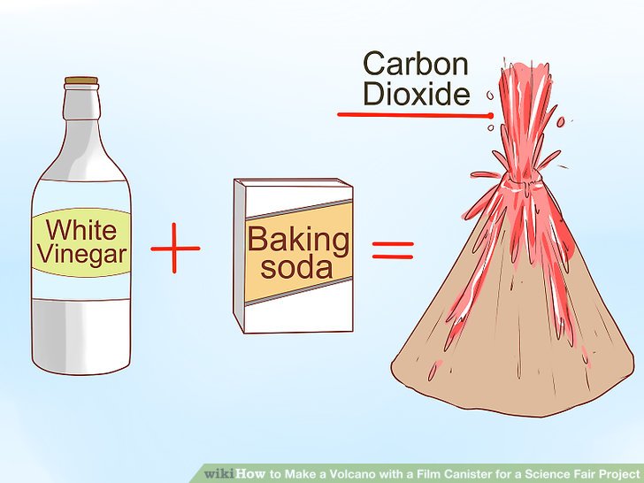baking soda vinegar role