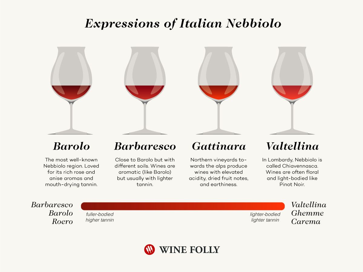 Поиск изображений по запросу "Italian wine traditions" или "Italian wine and food pairing" может быть максимально релевантным для данного текста