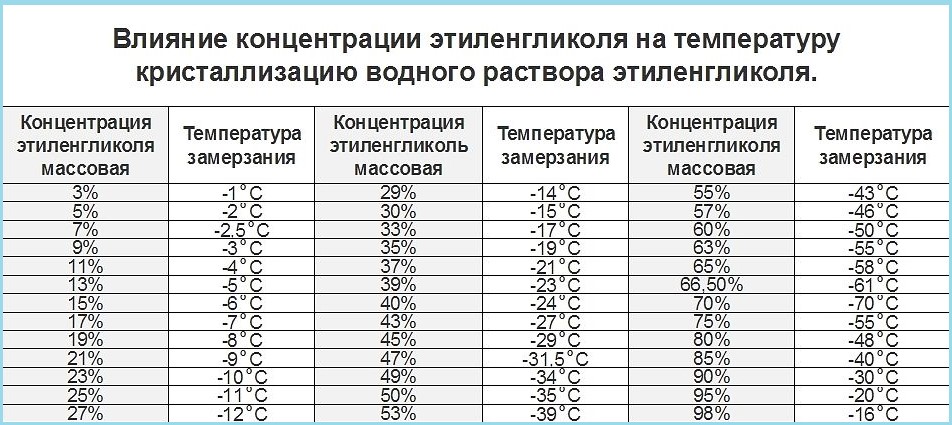 Температура замерзания водки и ее влияние на добавки