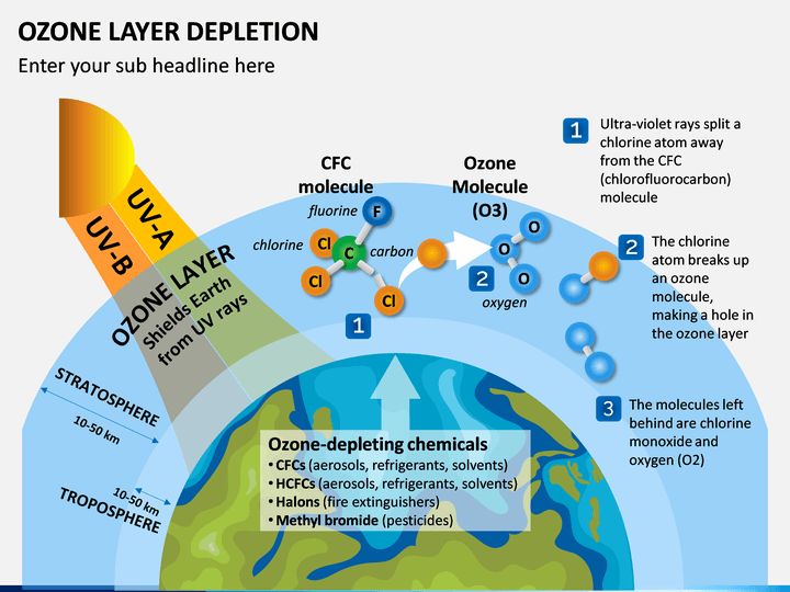 Neodim method for ozone layer protection
